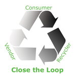 Close the loop: Reduce, Reuse, Recycle